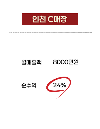 인천 C매장 영수증